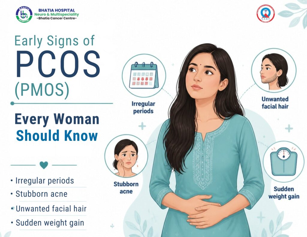 Early signs of PCOS in Women