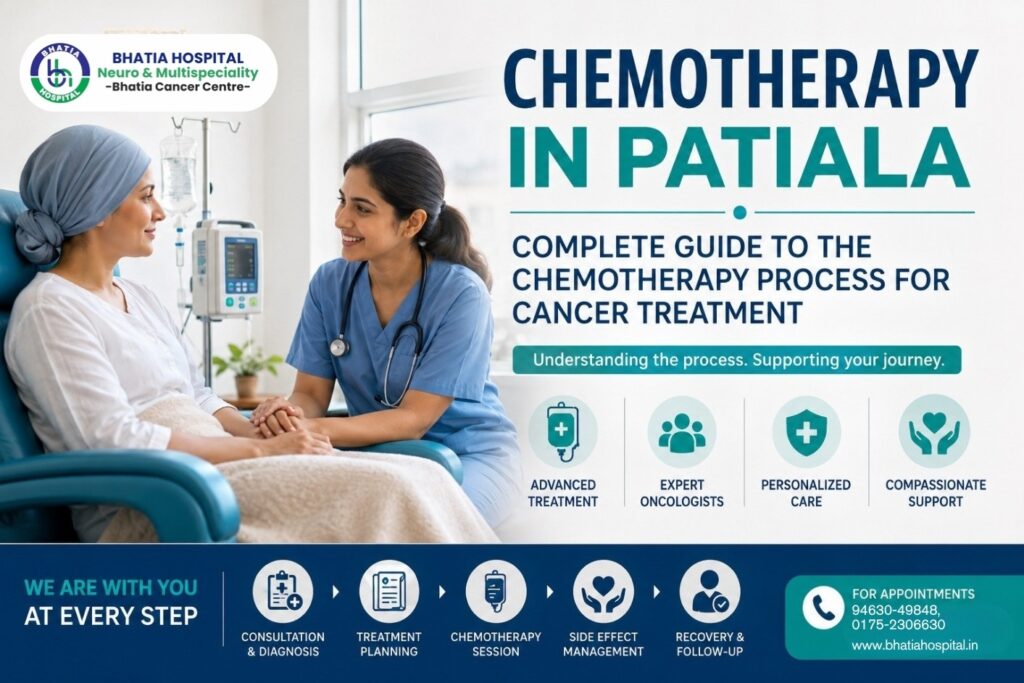 Patient receiving chemotherapy treatment at Bhatia Hospital in Patiala with support from a medical oncology team.